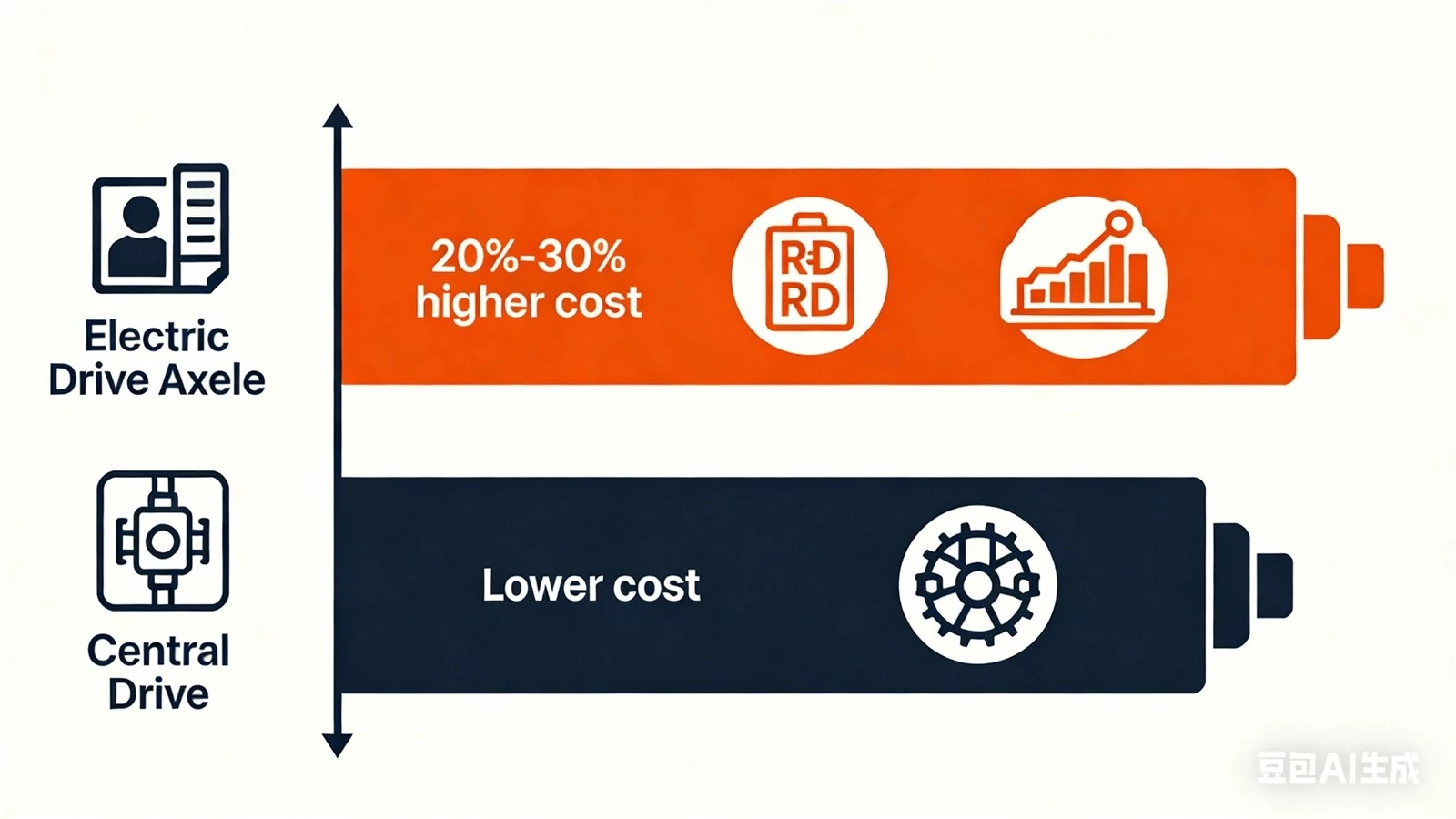 Cost Cost