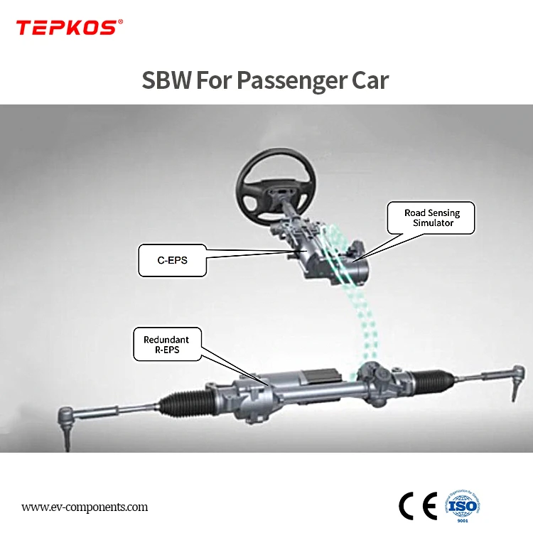 Steering By Wire System